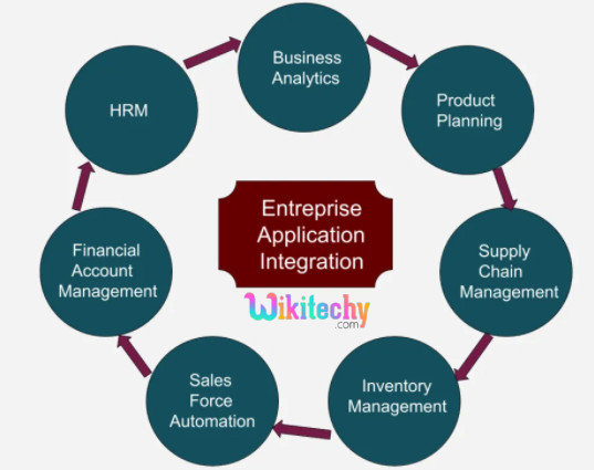 entreprise-application